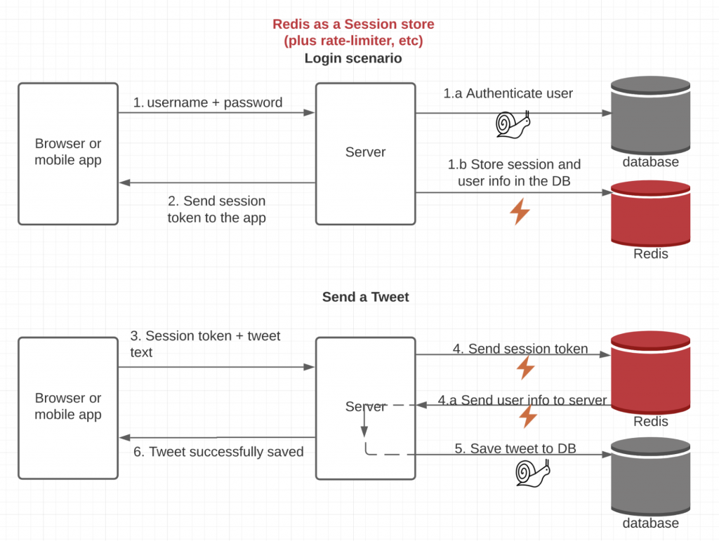 traditional + kv session image