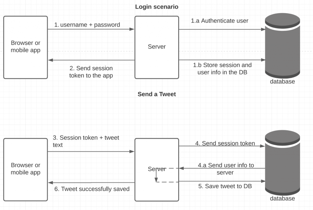 traditional session image